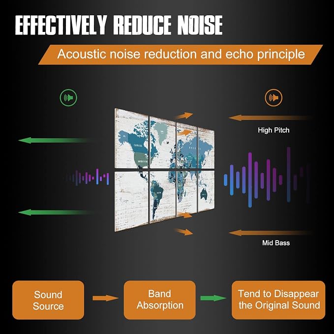 YPY Soundproof Wall Panels Acoustic Padding: Sound Proof Panel Acoustic - Image 2