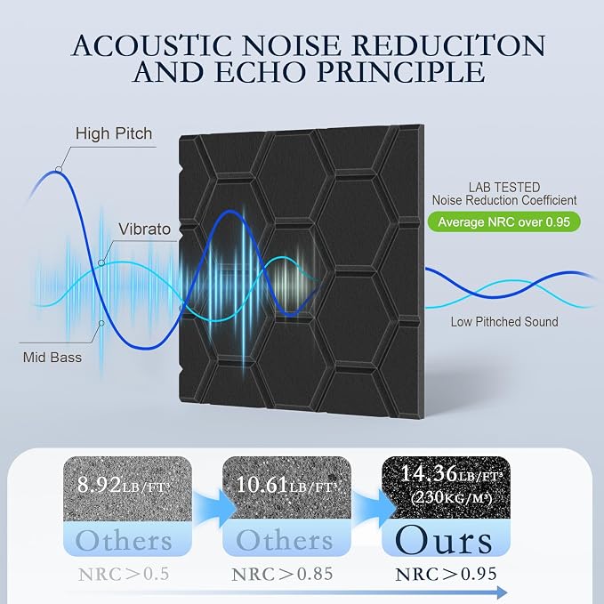 12Pack Acoustic Wall Panels, Honeycomb Self-Adhesive Sound Proof Foam Panels - Image 3