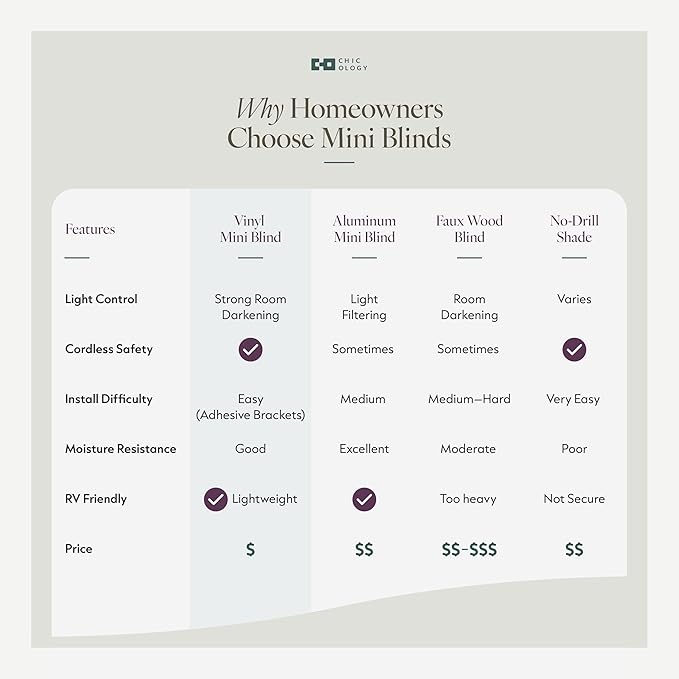 CHICOLOGY Cordless Mini Blinds, 1 Inch Vinyl Window Blinds, Room Darkening & - Image 6