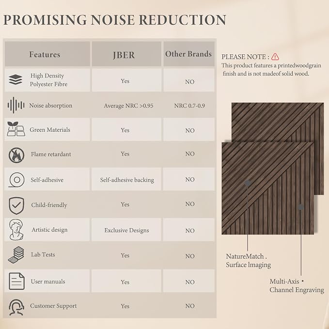 JBER Acoustical Wall Panels - Image 3