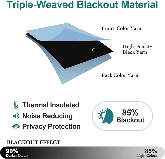 ChrisDowa Grommet Blackout Curtains - Image 4