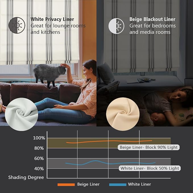 DEJAVU Roman Shade, Classic Grey Stripe Custom Blackout Light Filtering Roman - Image 5