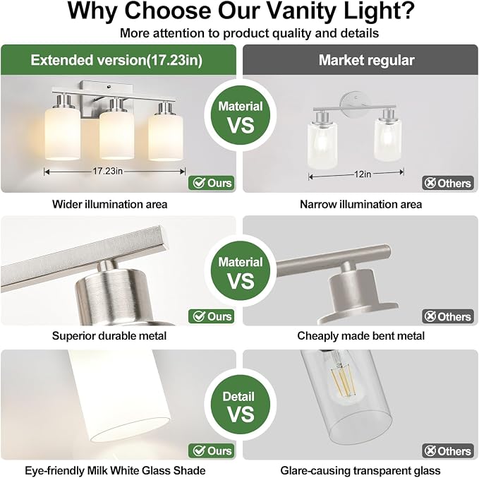 MOKATNG 3-Light Bathroom Light Fixtures, Brushed Nickel Vanity Light - Image 3