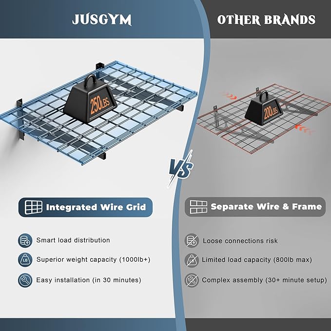 Jusgym 4 Pack Heavy Duty Garage Wall Shelving Set, Wall Mounted Garage Shelves - Image 4