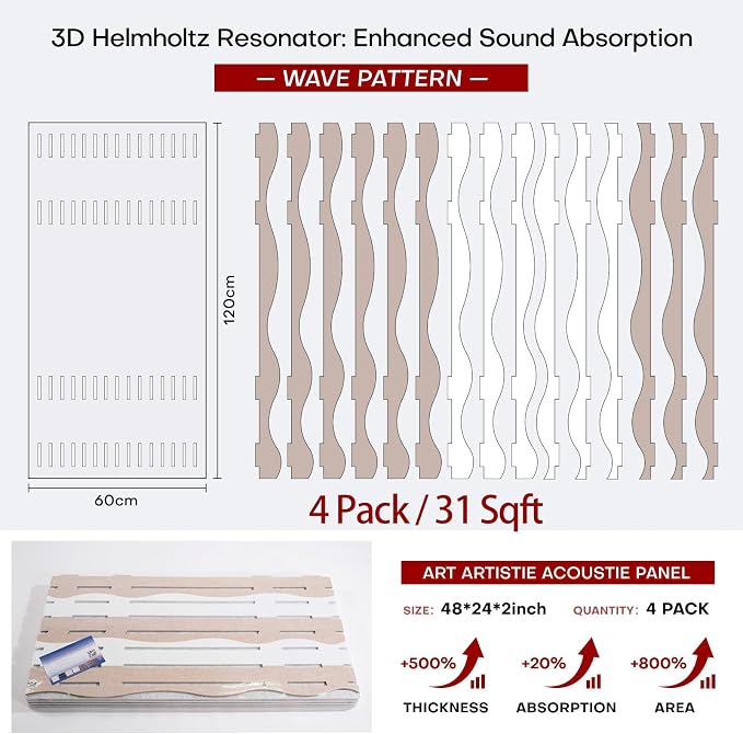 Large Acoustic Wall Panels 47.2"x23.6"x1.57"4-Pack, 3D DIY Wave Sound Proof - Image 8