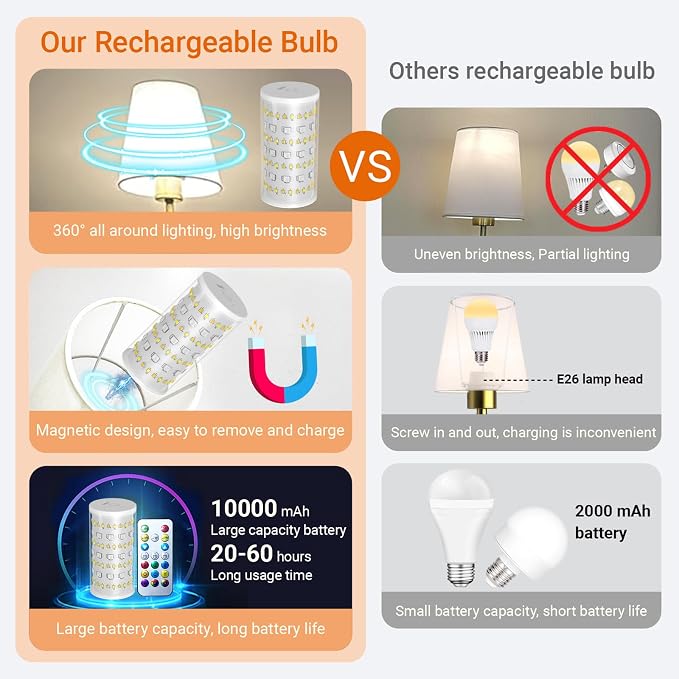 Nekhung Battery Operated Wall Sconces Set of 2, Wireless Wall Light - Image 2