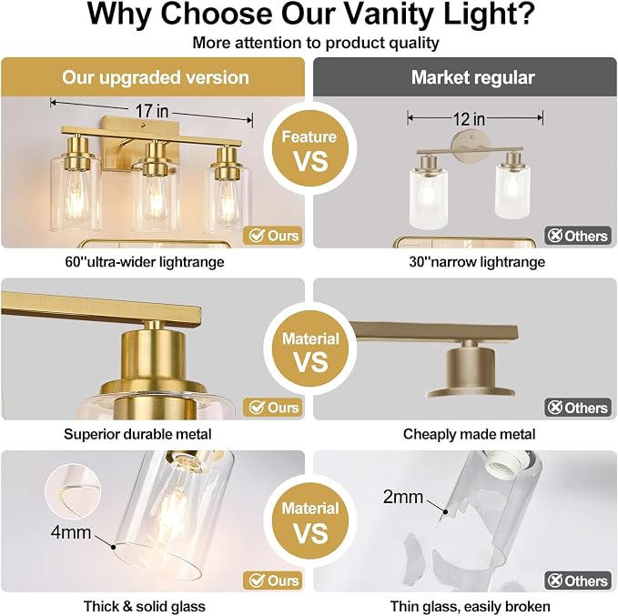 Indoi 3-Light Vanity Lights - Image 4