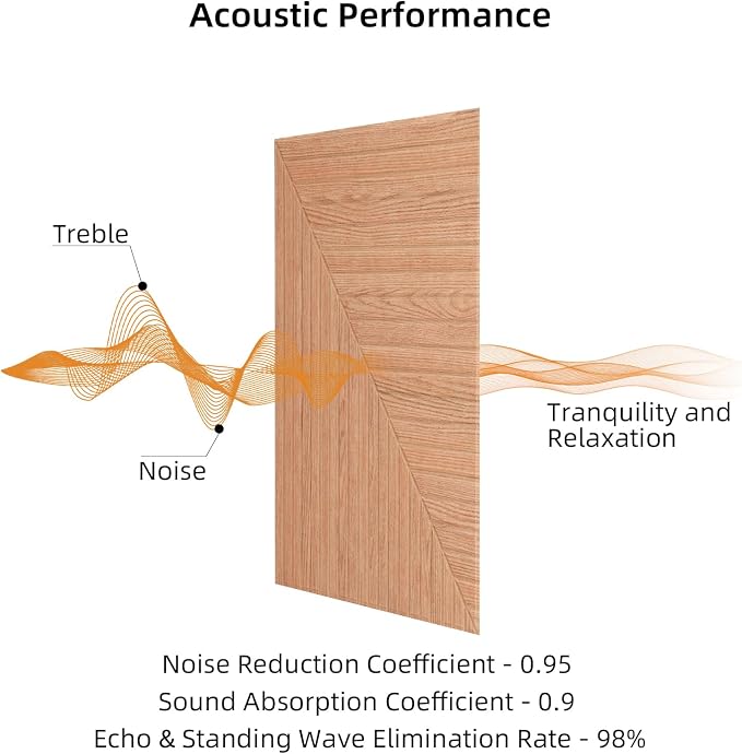 6 PCS Acoustical Wall Panels，23.6 x 23.6 Inch Self-adhesive Sound Absorbing - Image 4