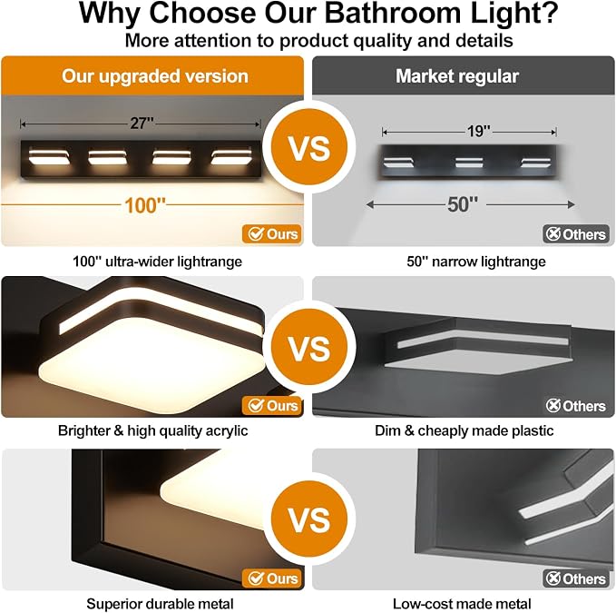 Torondo 360° Rotate LED Bathroom Vanity Light Fixtures, 1600LM Acrylic Matte - Image 2