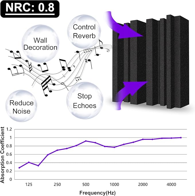 TroyStudio Thick Acoustic Foam Panels, Dense Soundproof Padding Tile, Recording - Image 3