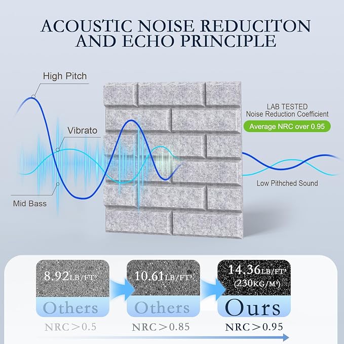 12Pack Acoustic Wall Panels, High Density Decorative Acoustic Foam Sound - Image 3