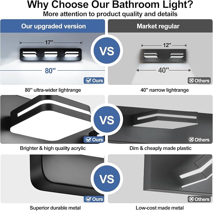 360° Rotate LED Dimmable Bathroom Vanity Light Fixtures, 1300LM Acrylic Matte - Image 2