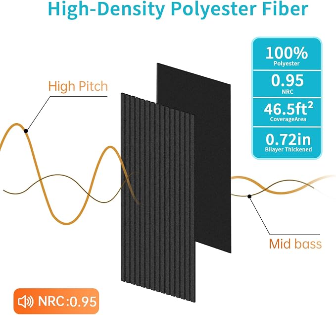 EVERECO 6 Pack Acoustic Panels Dual-Layer Thickened-47.2"x23.6"x0.72" - Image 4