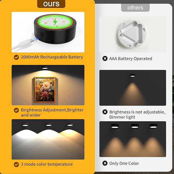 Narotood Picture Lights for Wall, Rechargeable Battery Magnetic Poster Lights - Image 5