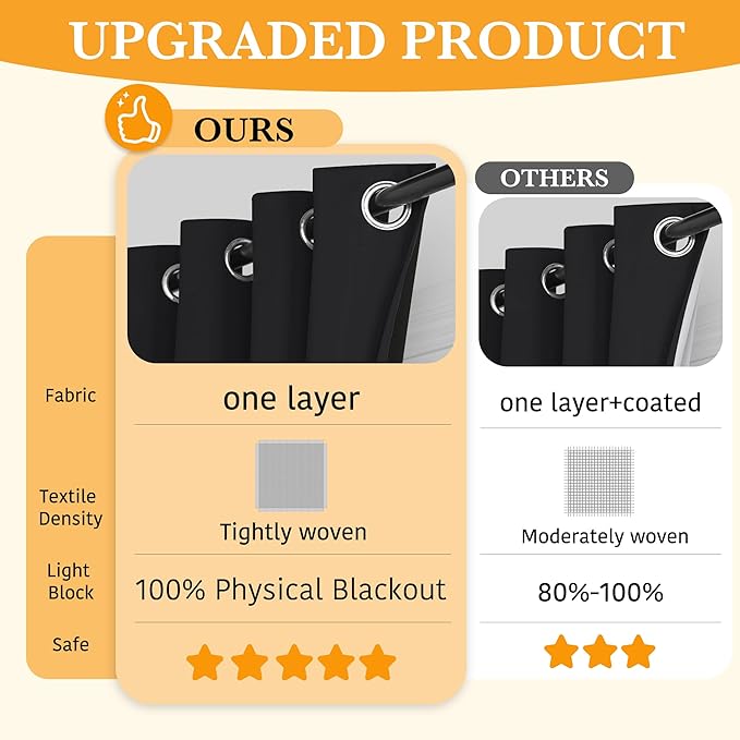 RYB HOME 100% Blackout Door Curtain - Image 2