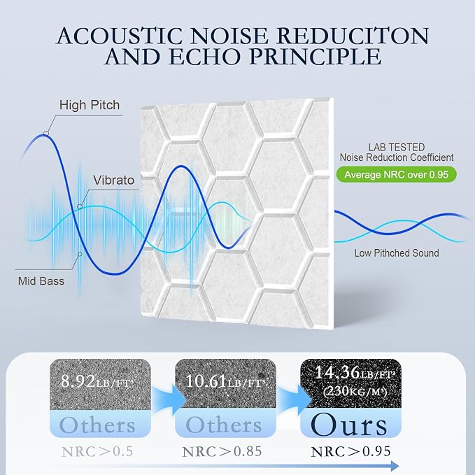 12Pack Acoustic Wall Panels, Honeycomb Self-Adhesive Sound Proof Foam Panels - Image 3