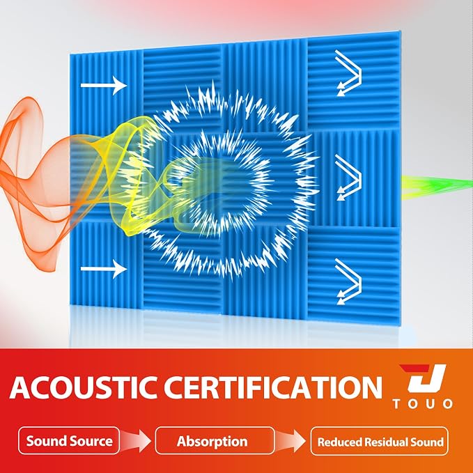 54 Pack Acoustic Panels – Sound Proof Foam Panels - Image 3