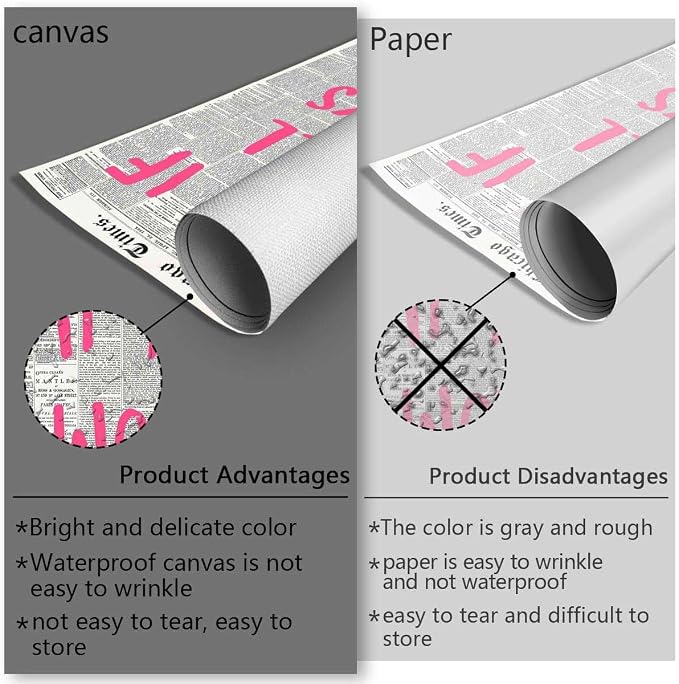 Drimiler What If It All Works Out Poster Retro Newspaper Pink Font Canvas Wall - Image 4