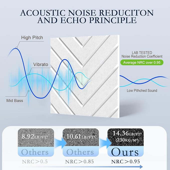 12Pack Acoustic Wall Panels, Self-Adhesive Sound Proof Foam Panels - Image 3