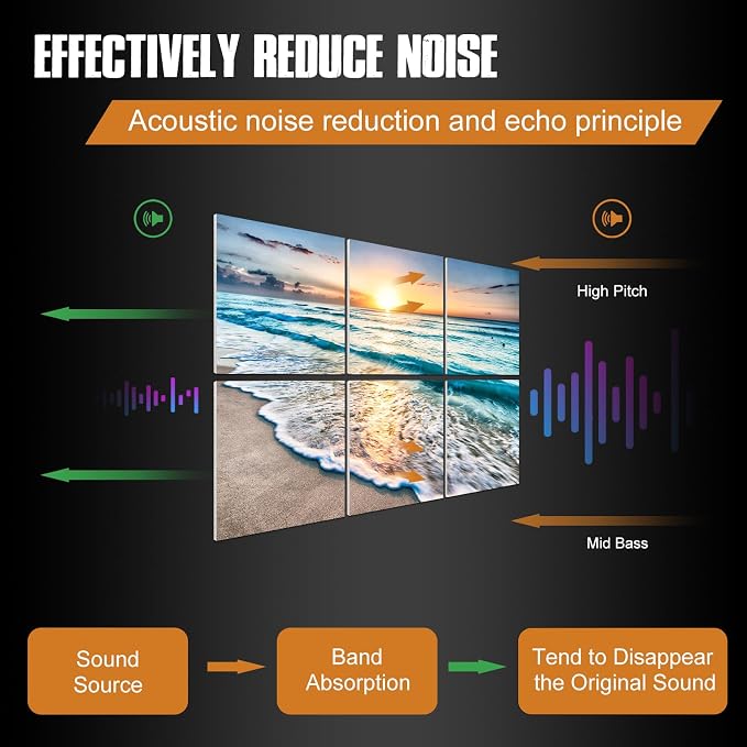 YPY Acoustic Panels: Beach Wall Art Sound Proofing Panels - Image 2