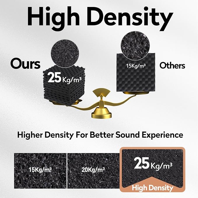 24 Pack Acoustic Panels, Sound Proof Foam Panels Noise Reducing - Image 3