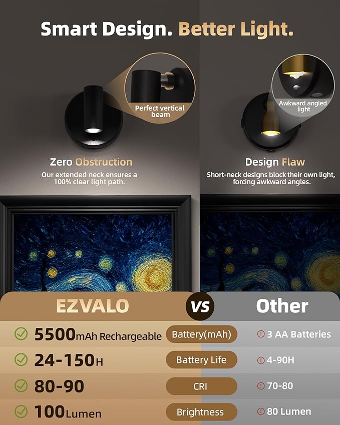 EZVALO Wireless LED Spotlights Indoor, 5500mAh Rechargeable Battery-Powered - Image 8