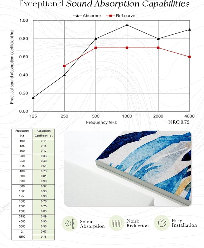 ARPEOTCY Acoustic Art Wall Panels - Image 6