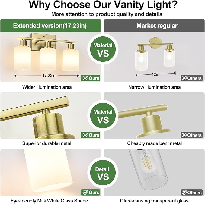 MOKATNG 3-Light Bathroom Light Fixtures, Aged Brass Vanity Light - Image 2