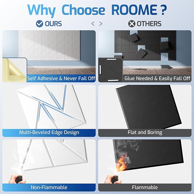 8 Pack Acoustic Panels with Self-Adhesive, Sound Panels High Density, - Image 2