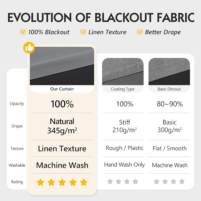 FMFUNCTEX 100% Dark Grey Blackout Patio Sliding Glass Door Curtains 84 inch - Image 2
