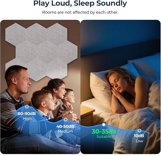 12 Pack Hexagon Acoustic Panels, Self-Adhesive Acoustic Wall Panels - Image 3