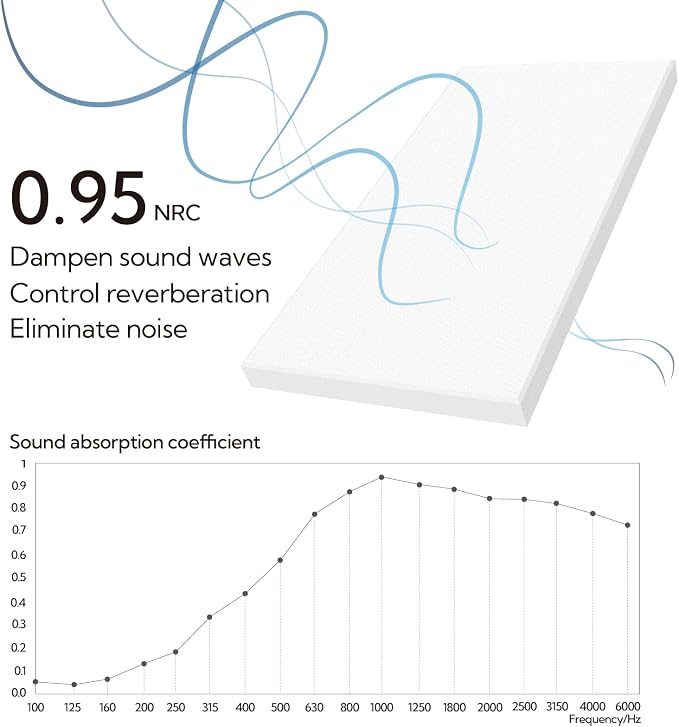 Olanglab Sound Acoustic Panels 2 Pack, Large Sound Proof Panels - Image 2