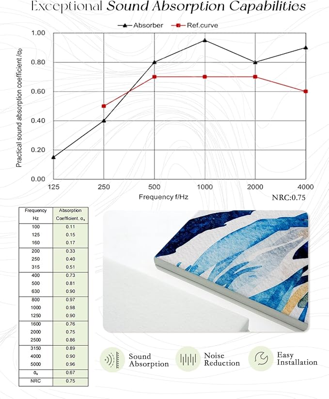 ARPEOTCY Acoustic Art Wall Panels - Image 5