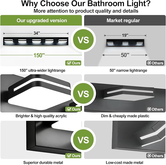 360° Rotate LED Bathroom Vanity Light Fixtures, 2100LM Acrylic Matte Black - Image 2