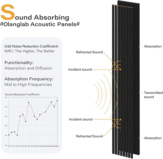 Olanglab Wood Wall Panels 4 Pack, Wood Slat Acoustic Wall Panels, 94.5"x12.6" - Image 3