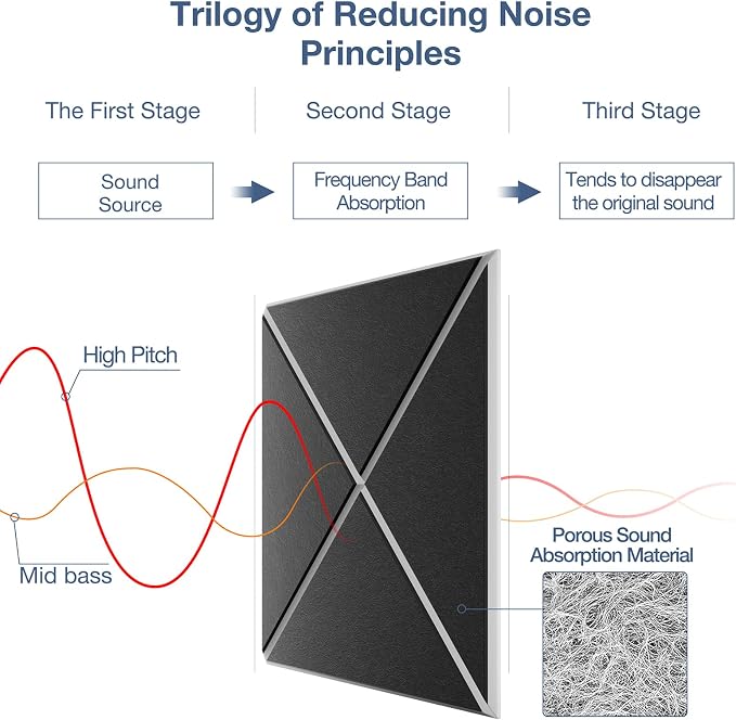 22 Pack X-Line Design Acoustic Panels, Soundproof Wall Panels - Image 3
