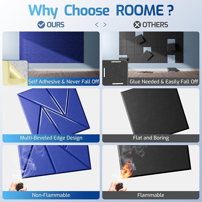 12 Pack Acoustic Panels with Self-Adhesive, Sound Panels High Density, - Image 2