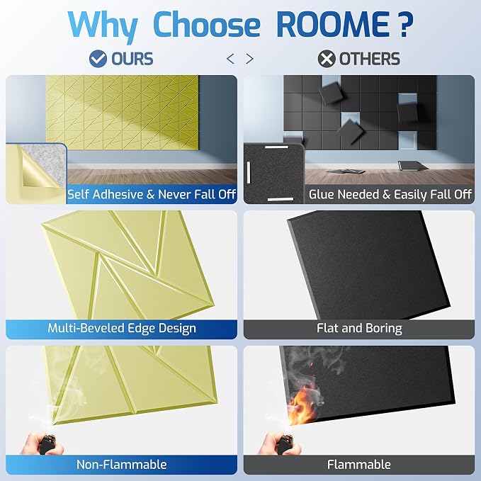 22 Pack Acoustic Panels with Self-Adhesive, Sound Panels High Density, - Image 2