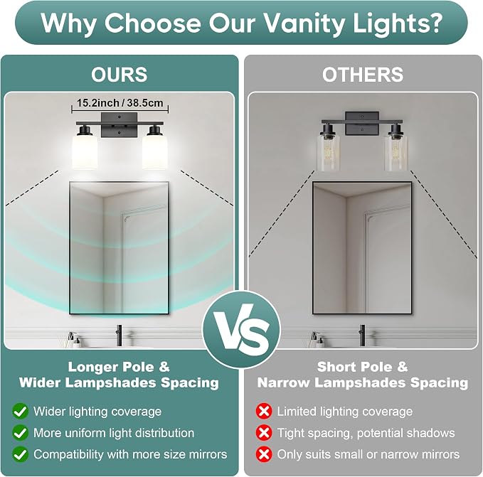 Ascher Bathroom Light Fixtures, 2-Light Vanity Light Over Mirror, Matte Black - Image 4