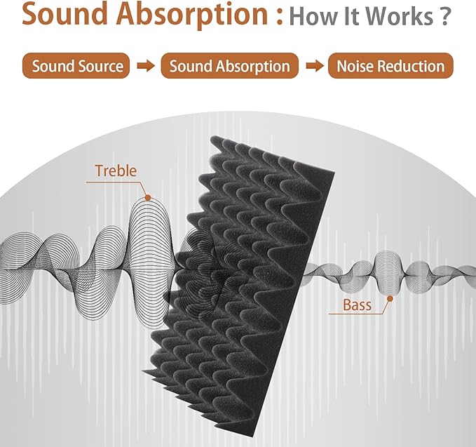 SD SODOCT 36 Pack Acoustic Foam Panels - Image 2