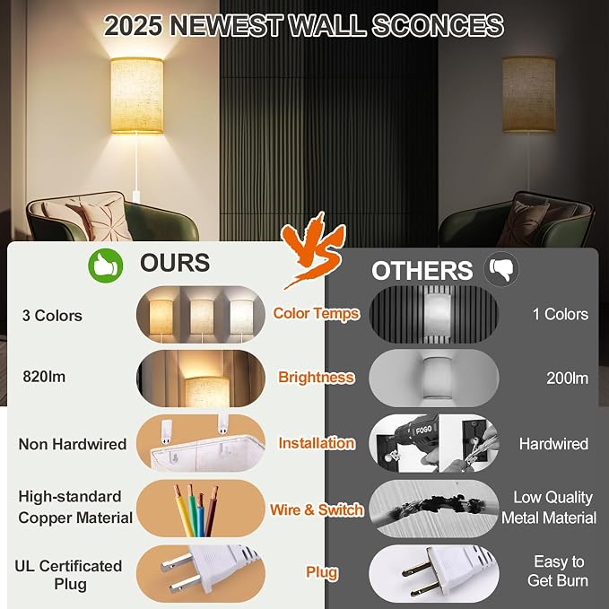 Plug in Wall Sconces Set of Two: Wall Lights - Image 3