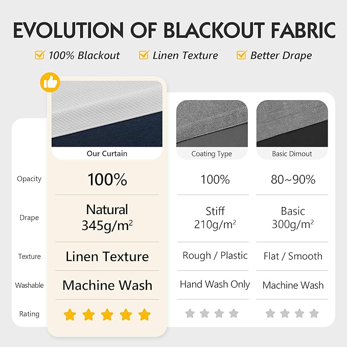 FMFUNCTEX 100% Blackout Curtains - Image 3