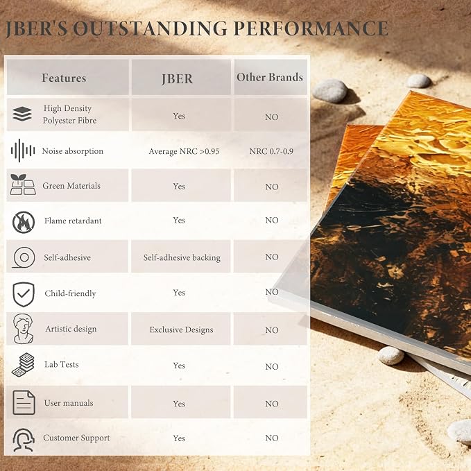 JBER Acoustical Wall Panels, 47.2×27 Inches Art Acoustic Panels, Decorative - Image 4