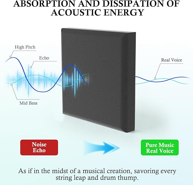 JBER Acoustic Studio Foam, 24 Pack 2" X 12" X 12" Round C-Panel Sound Foam - Image 3