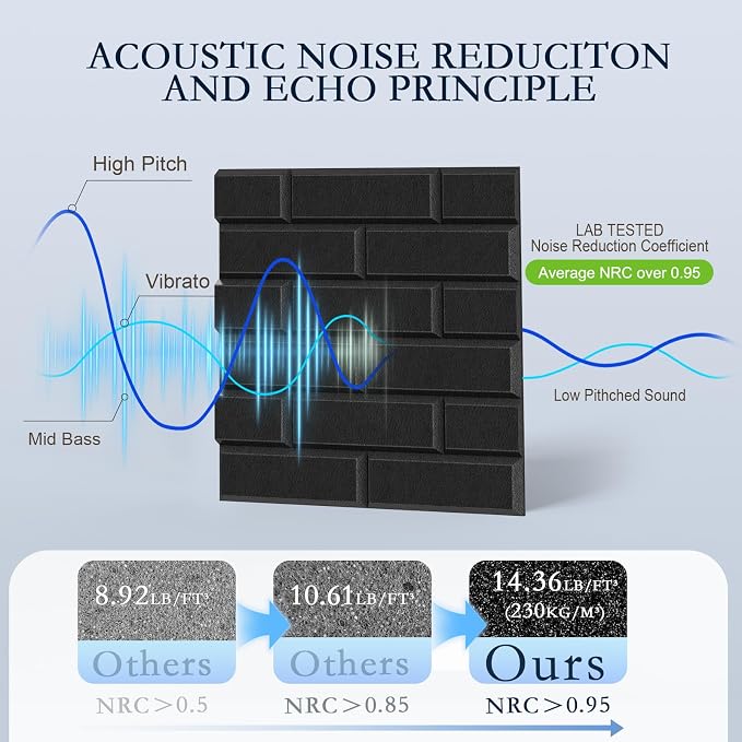 12Pack Acoustic Panels, Decorative Sound Dampening Wall Panels - Image 3