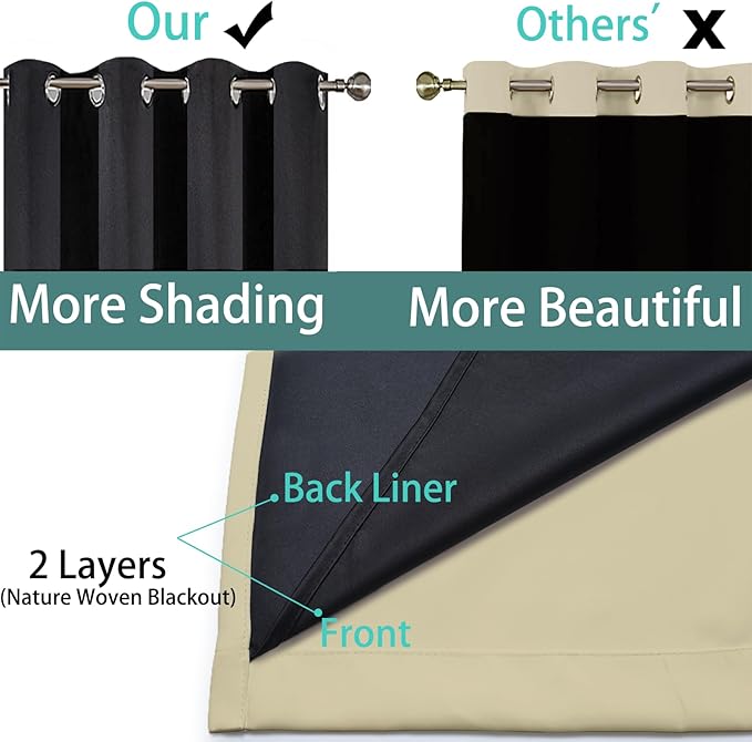 Yakamok 100% Blackout Thermal Insulated Grommet Curtains, Noise Reducing - Image 5