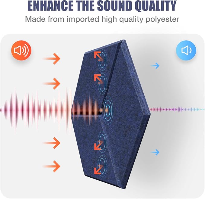12 Pack Self-adhesive Acoustic Panels 12" X 10" X 0.4" -Sound Proof Foam Panels - Image 5