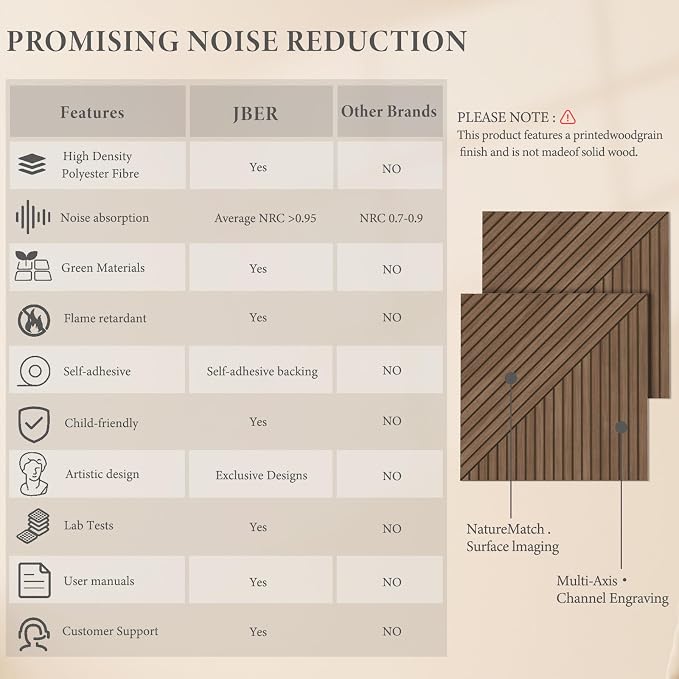 JBER Acoustical Wall Panels - Image 3