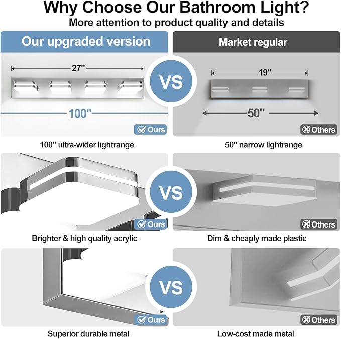 360° Rotate LED Bathroom Vanity Light Fixtures, 1600LM Acrylic Chrome Vanity - Image 2