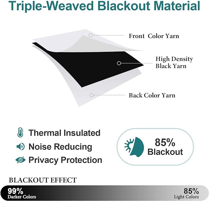 ChrisDowa Grommet Blackout Curtains - Image 4